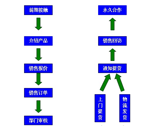 鑫發精密不銹鋼